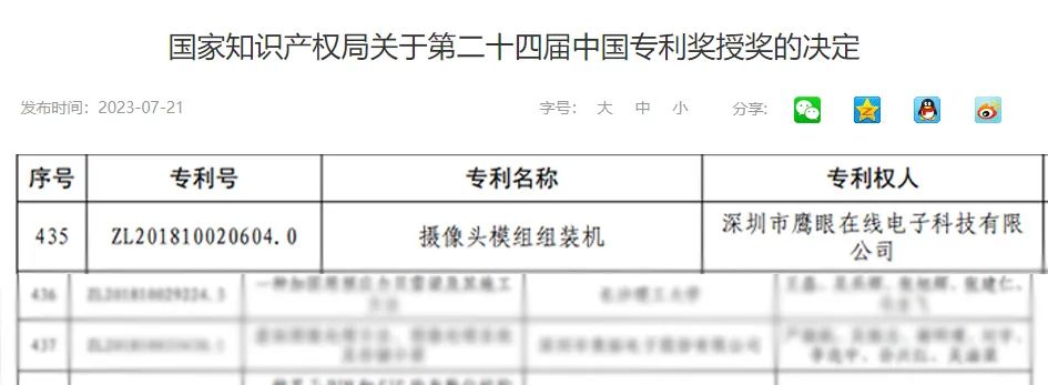 米乐m6官网科技获中国专利优秀奖